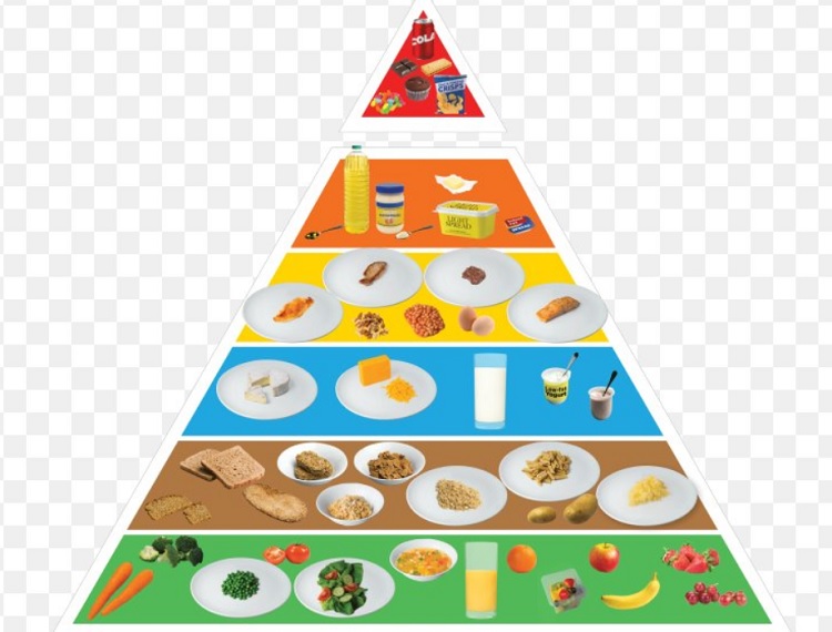 Atkins Food Pyramid